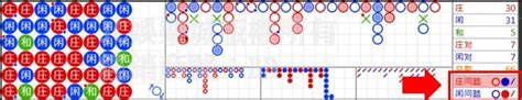 贏錢圖|史上最詳細的【百家樂看路教學】牌路、分析、技巧一。